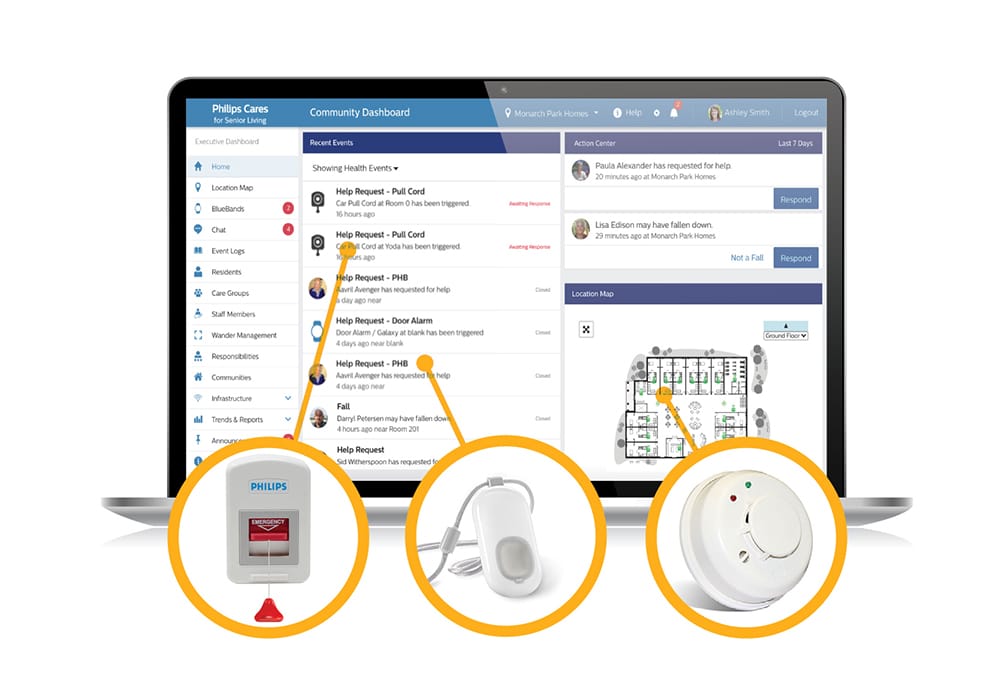 CarePoint Essential Community Dashboard
