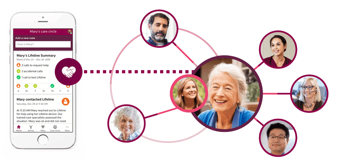 Manage Your Care Circle with Lifeline Cares