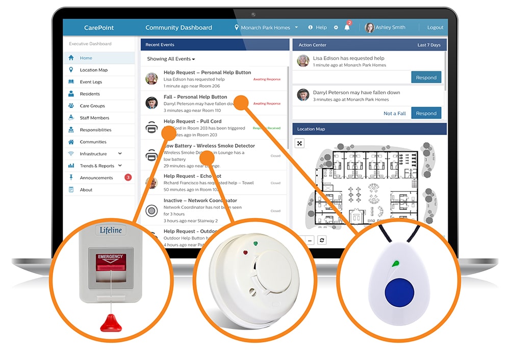 CarePoint Essential Laptop with Community Dashboard