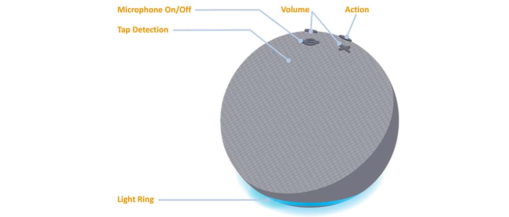 How Alexa Works